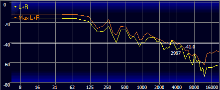Amplitude frequency character Amplitude frequency character